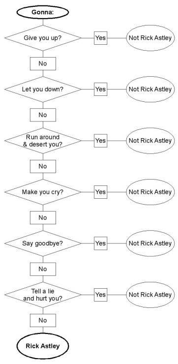 astleyflowchart.jpg