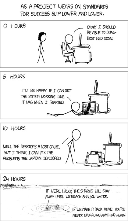 Success!