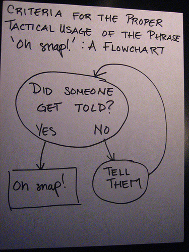 Oh, Snap!