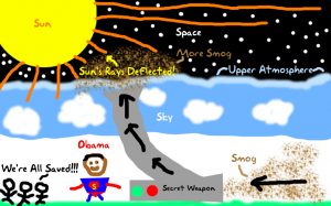 obama-global-warming-machine obama-global-warming-machine