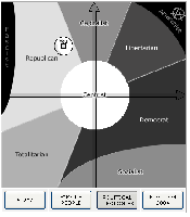Where am I on the party scale?