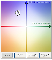 Where on the scale am I?